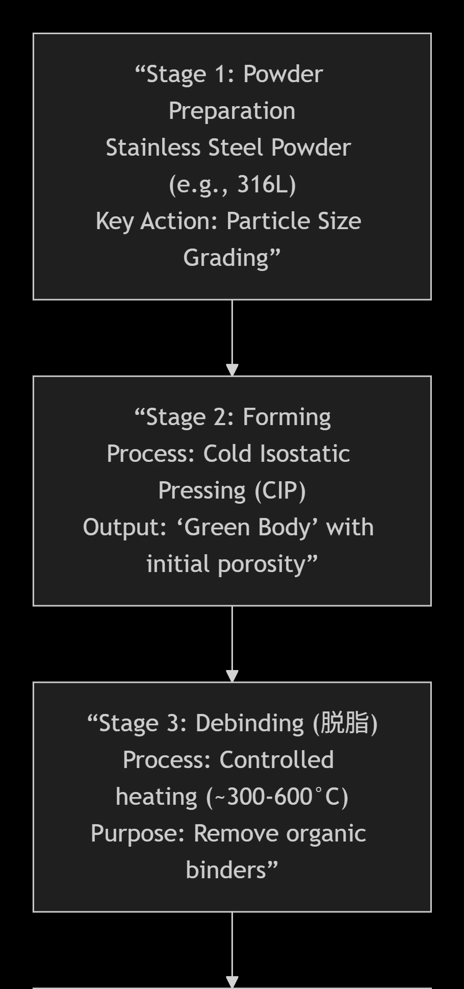 How Stainless Steel Powder Sintering Technology Achieves High Porosity and High Dirt Holding Capacity How Stainless Steel Powder Sintering Technology Achieves High Porosity and High Dirt Holding Capacity