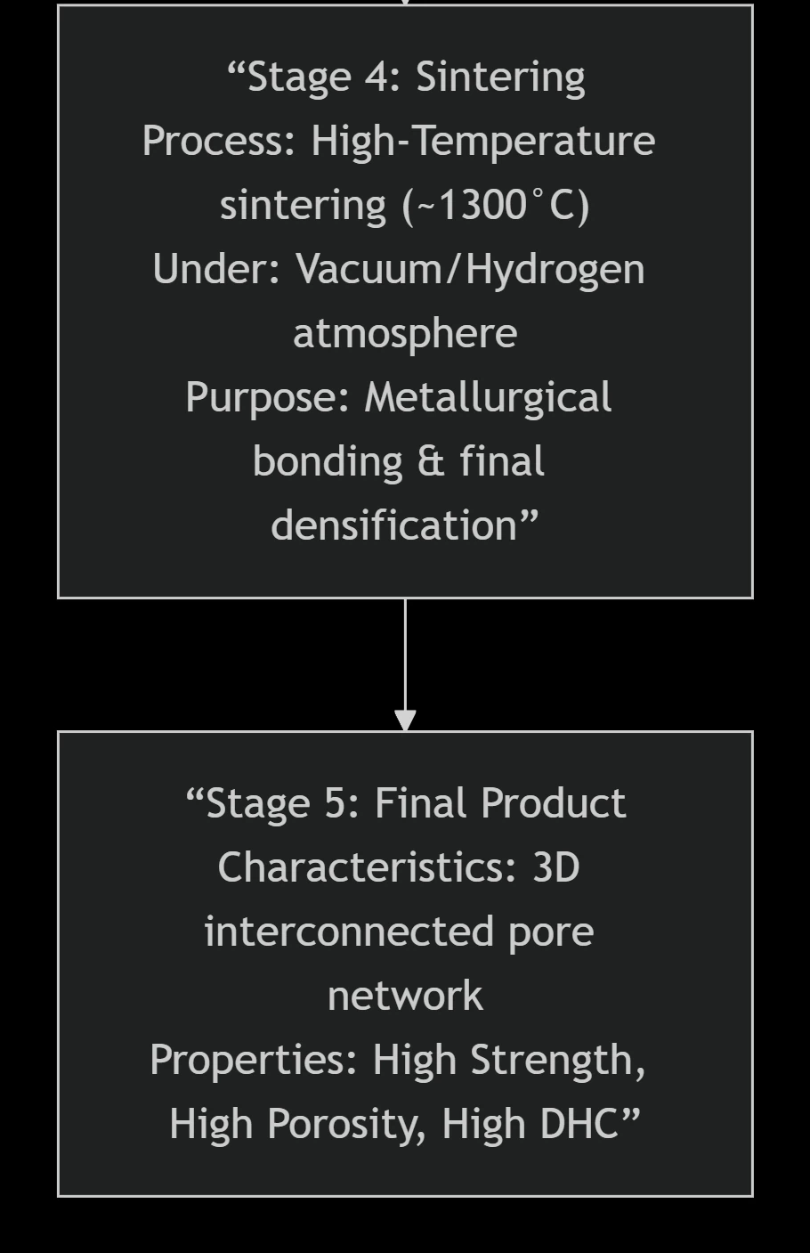 How Stainless Steel Powder Sintering Technology Achieves High Porosity and High Dirt Holding Capacity How Stainless Steel Powder Sintering Technology Achieves High Porosity and High Dirt Holding Capacity